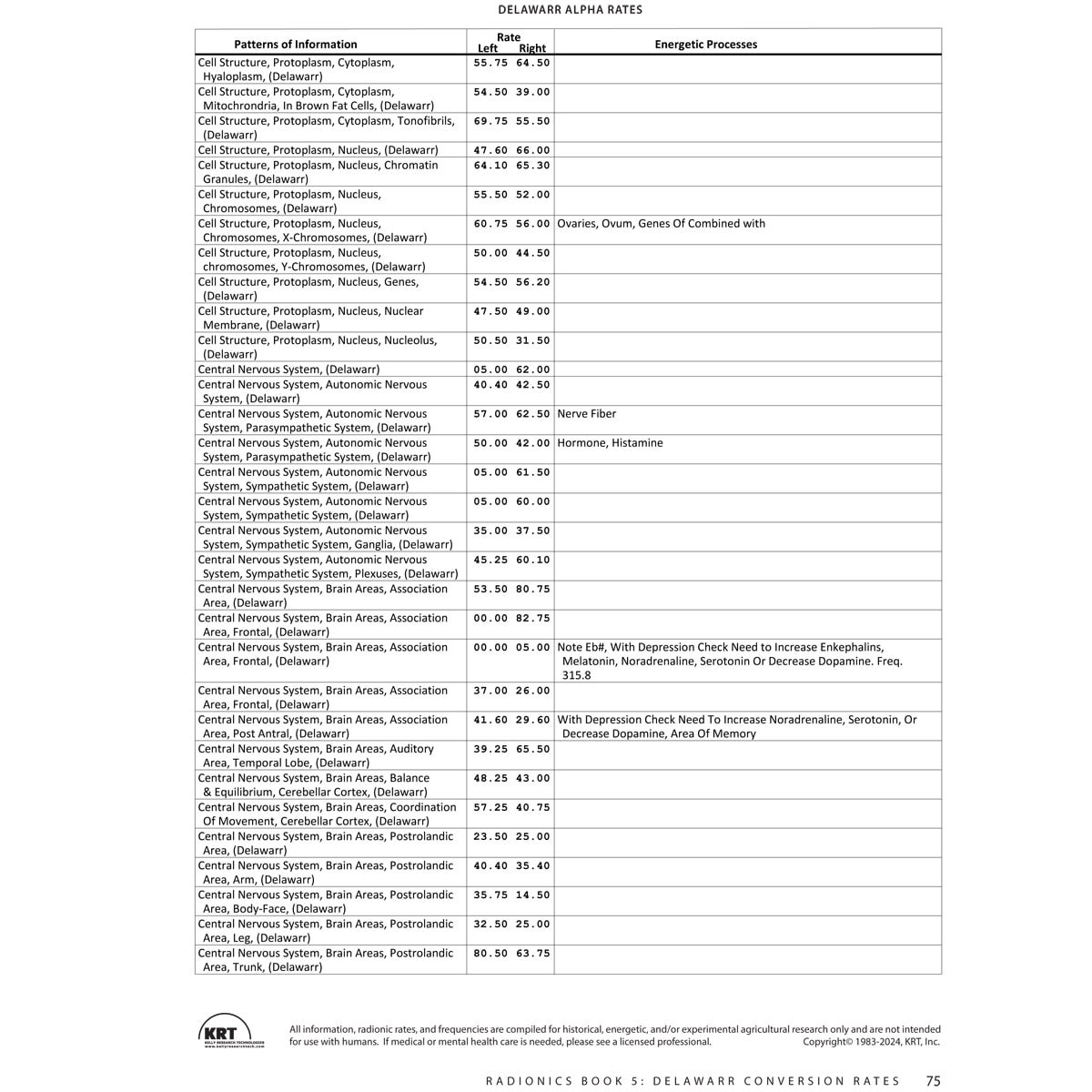 media: KRT Radionics Book 5: Delawarr Conversion Rates | Kelly Research ...